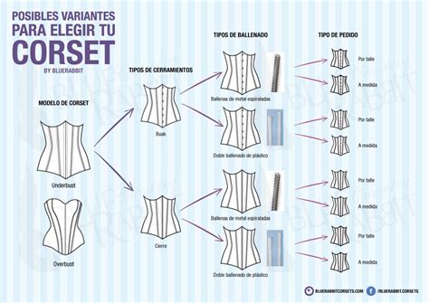 Corset tallas PenalbaWeb.com