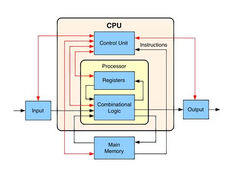 Cpu PenalbaWeb.com