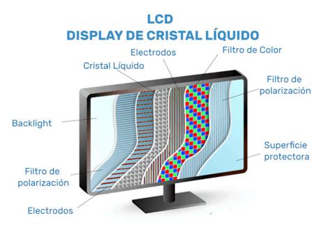 Cristal lcd PenalbaWeb.com