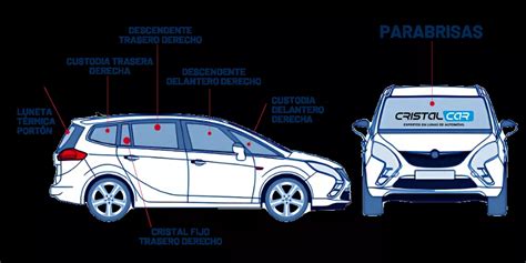 Cristales coche PenalbaWeb.com