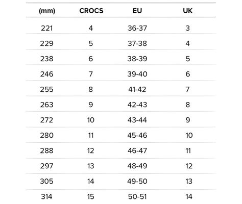 Crocs numero PenalbaWeb.com