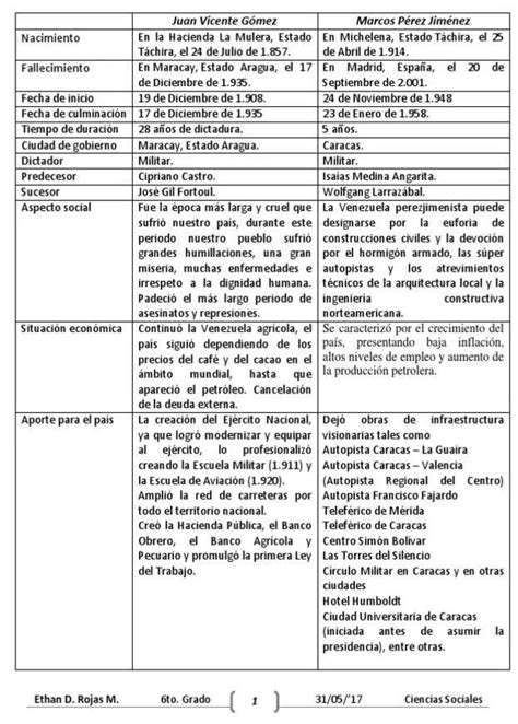 Cuadro castro PenalbaWeb.com