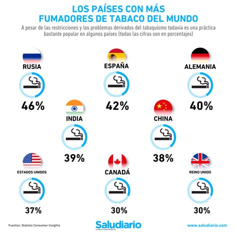 Cual es el tabaco mas PenalbaWeb.com