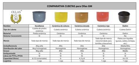Cubeta ceramica olla gm PenalbaWeb.com