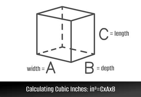 Cubic PenalbaWeb.com
