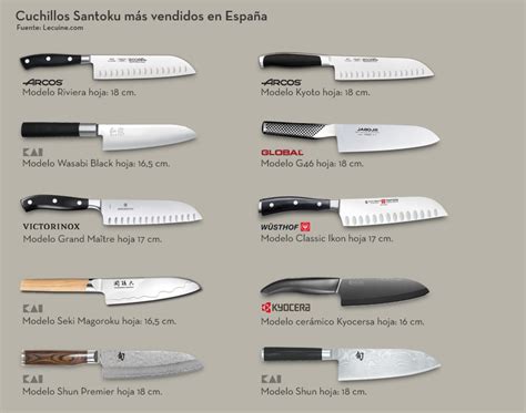Cuchillos santoku PenalbaWeb.com