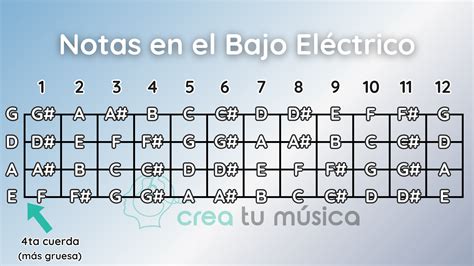 Cuerdas electrico PenalbaWeb.com