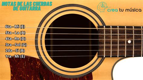 Cuerdas de guitarra PenalbaWeb.com