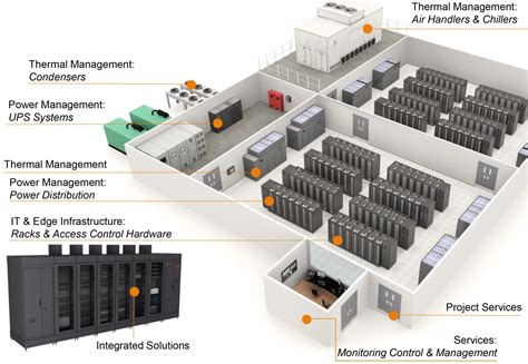 Data center PenalbaWeb.com