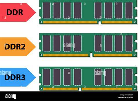 Ddr memory PenalbaWeb.com