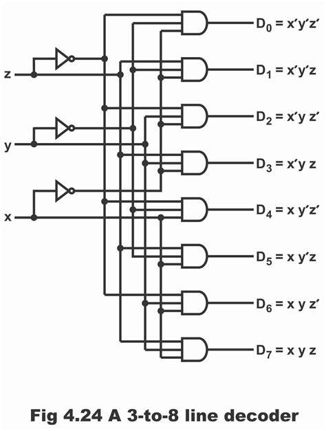 Decoder PenalbaWeb.com