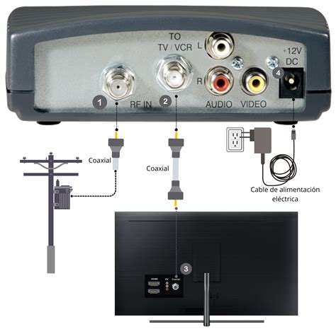 Decodificador cable PenalbaWeb.com
