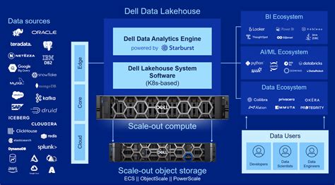 Dell data PenalbaWeb.com