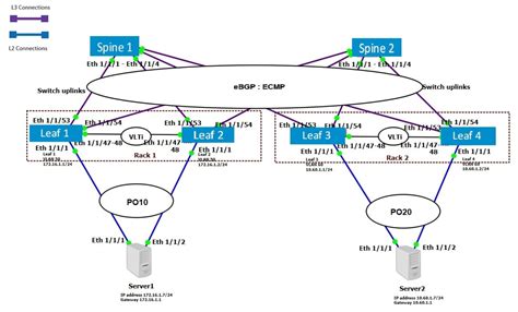 Dell networking PenalbaWeb.com