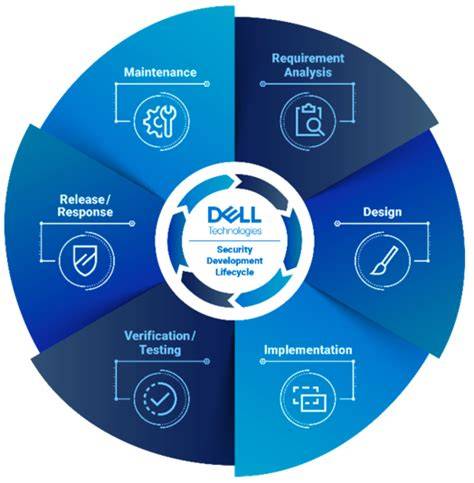 Dell security PenalbaWeb.com