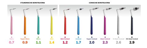Dentaid interprox plus PenalbaWeb.com
