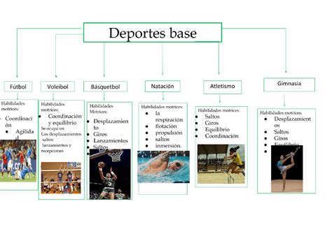 Deportes base PenalbaWeb.com