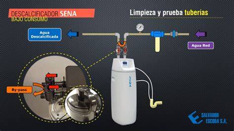Descalcificador PenalbaWeb.com