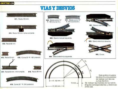 Desvios escala n PenalbaWeb.com