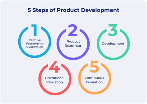 Development PenalbaWeb.com