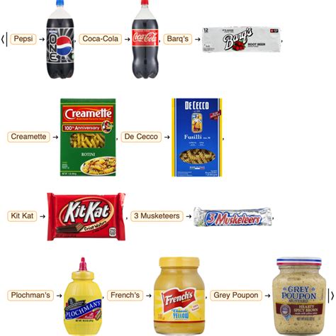 Diferentes marcas PenalbaWeb.com