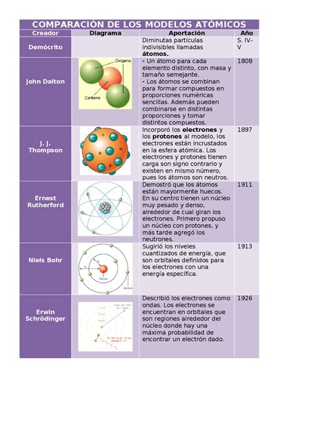 Diferentes modelos PenalbaWeb.com