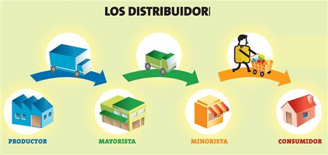 Distribucion productos PenalbaWeb.com