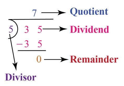 Divisor PenalbaWeb.com