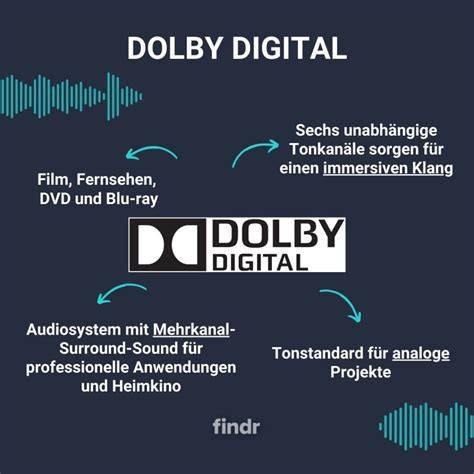 Dolby digital PenalbaWeb.com