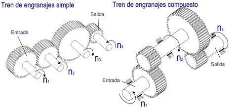 Donde  engranajes PenalbaWeb.com
