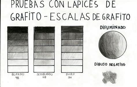 Donde puedo  lapices de dibujo PenalbaWeb.com