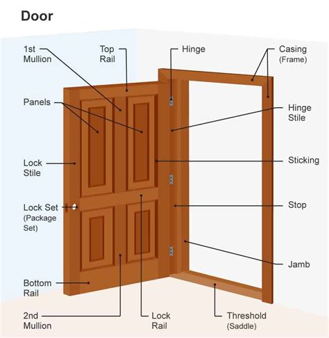 Door frame PenalbaWeb.com