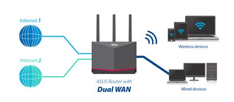 Dual wan PenalbaWeb.com