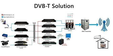 Dvb t android PenalbaWeb.com