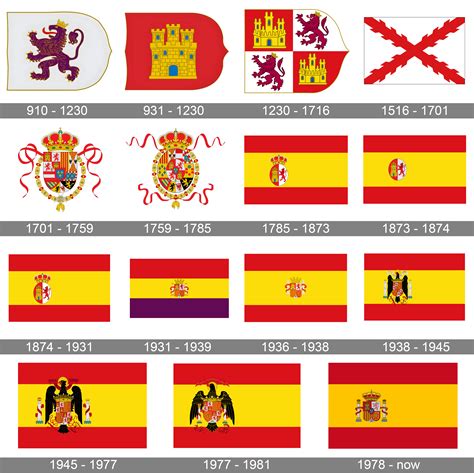 Early spanish PenalbaWeb.com