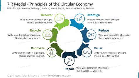 Economy 7 PenalbaWeb.com