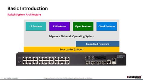 Edge switch PenalbaWeb.com