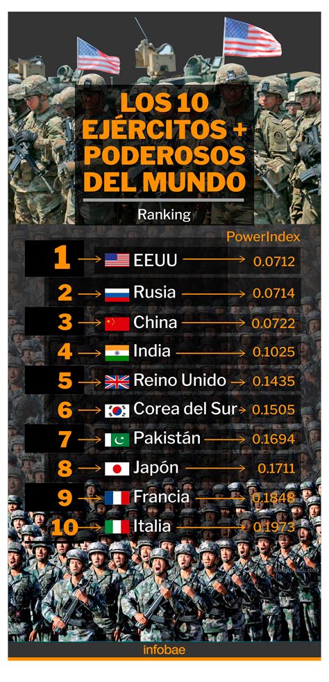 Ejercitos PenalbaWeb.com