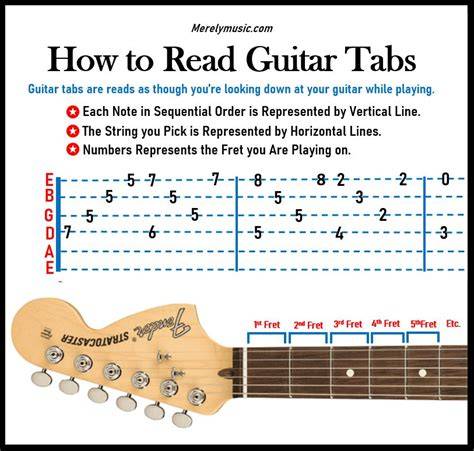 Electric guitar reading PenalbaWeb.com