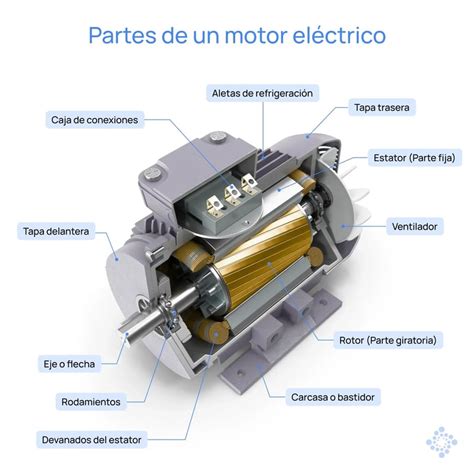 Electrico alimentacion PenalbaWeb.com