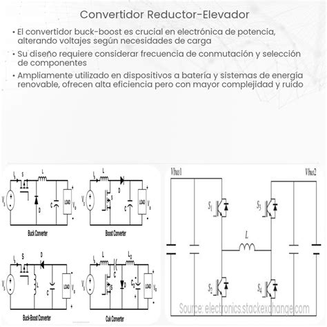 Elevador reductor PenalbaWeb.com