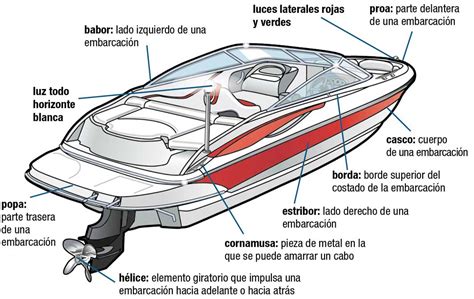 Embarcacion motor PenalbaWeb.com