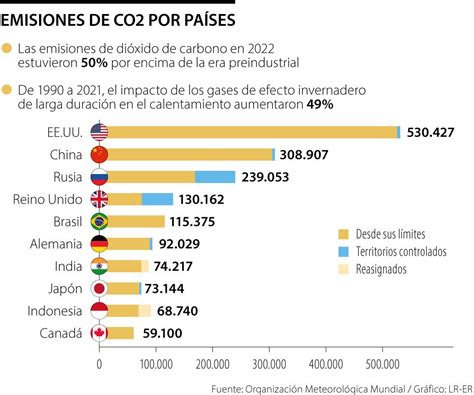 Emisores consumo PenalbaWeb.com