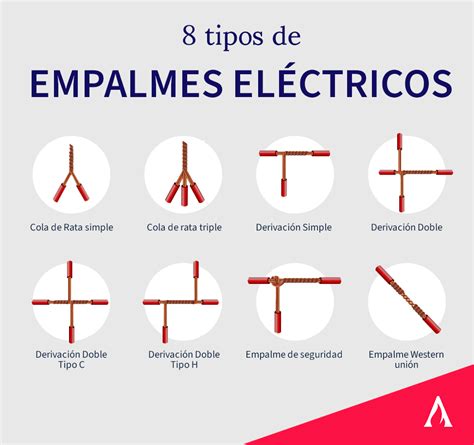 Empalme PenalbaWeb.com