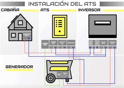 Encendido automatico PenalbaWeb.com
