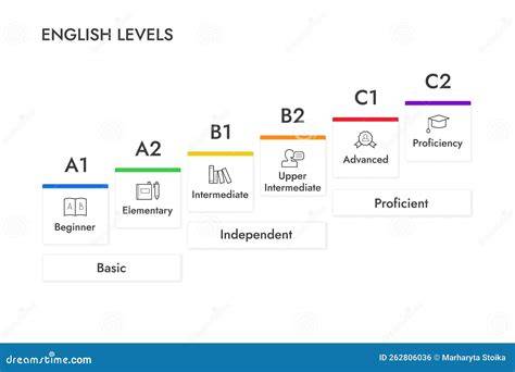English intermediate PenalbaWeb.com