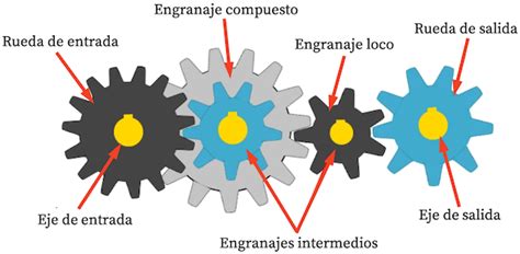 Engranaje drone 2 PenalbaWeb.com