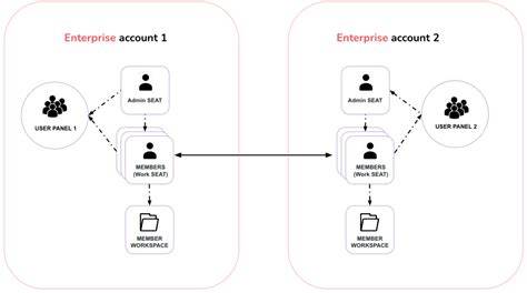 Enterprise account PenalbaWeb.com