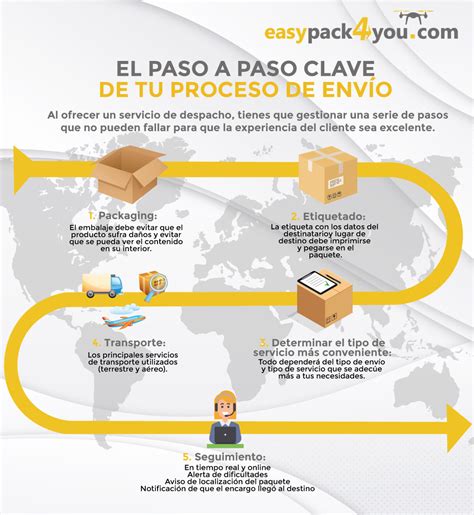 Envio nacional PenalbaWeb.com