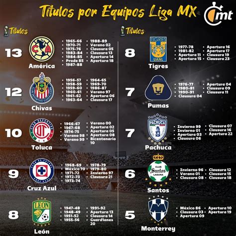 Equipo liga PenalbaWeb.com